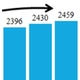 Job Growth Looms
