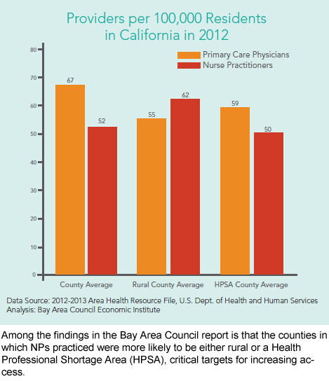 2012 2013 u.s. department of health services nurse practitioners in shortage areas 