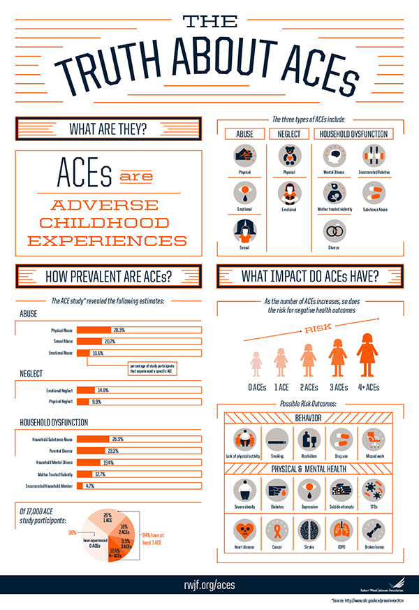 Aces Aware California Association For Nurse Practitioners